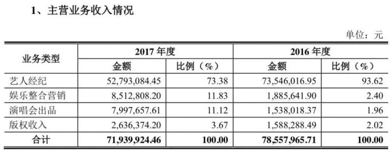 羽泉惊现20年较大财务危机:陈羽凡可能是史上很夸张的