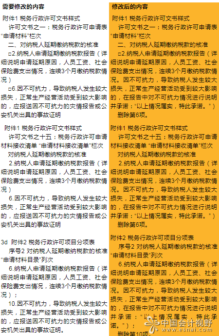 国家刚刚正式宣布!企业所得税大变!小规模增值税起征点3万提至10万!1月1日起实施