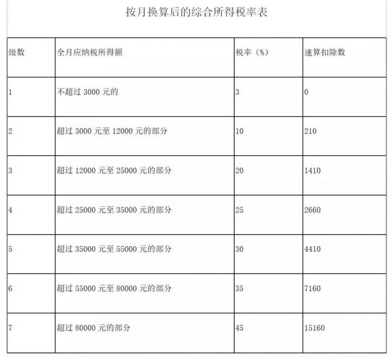 全年一次性奖金的6个新