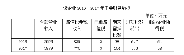注意,申报这项收入,进项税额别忘记转出