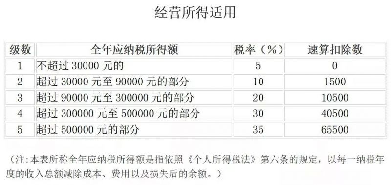 社保入税真的来了!2019社保、工资新规!月薪不到这个数单位违法!