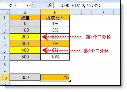 Excel中一个比vlookup好用10倍的查找函数,你知道吗?