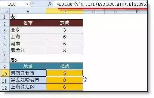 Excel中一个比vlookup好用10倍的查找函数,你知道吗?