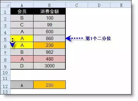 Excel中一个比vlookup好用10倍的查找函数,你知道吗?