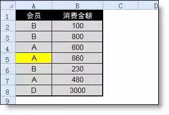 Excel中一个比vlookup好用10倍的查找函数,你知道吗?