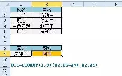 Excel中一个比vlookup好用10倍的查找函数,你知道吗?