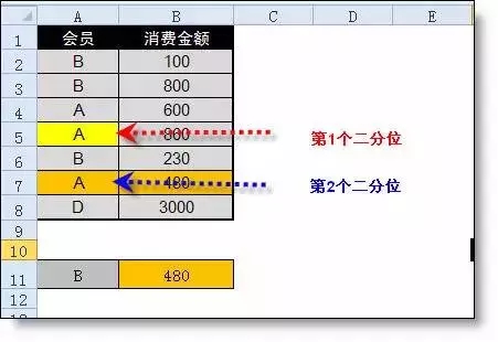 Excel中一个比vlookup好用10倍的查找函数,你知道吗?