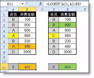 Excel中一个比vlookup好用10倍的查找函数,你知道吗?