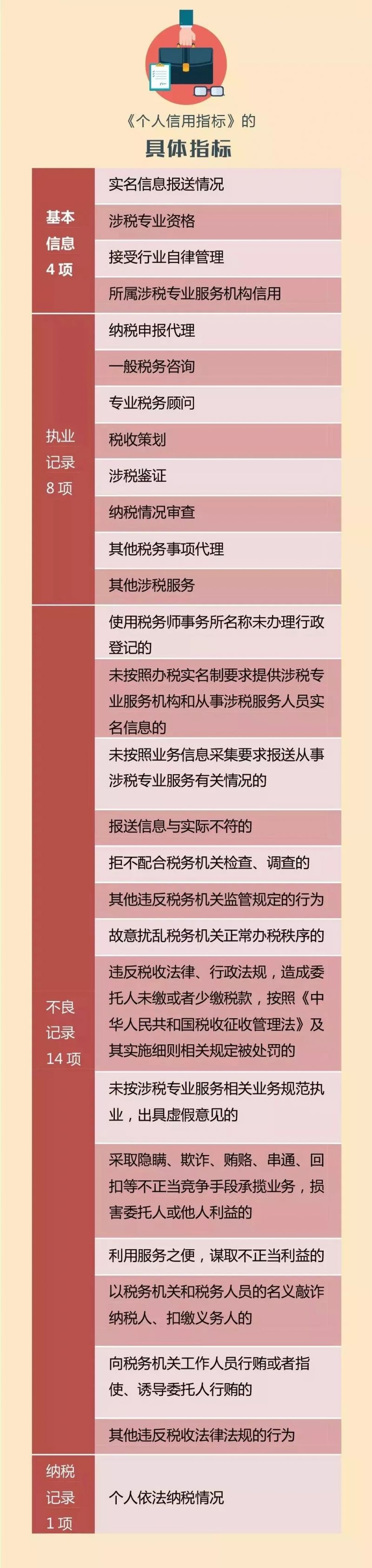 证书作废!财政部刚刚通知!这些人考得的证书取消,并且不能参加会计考试!