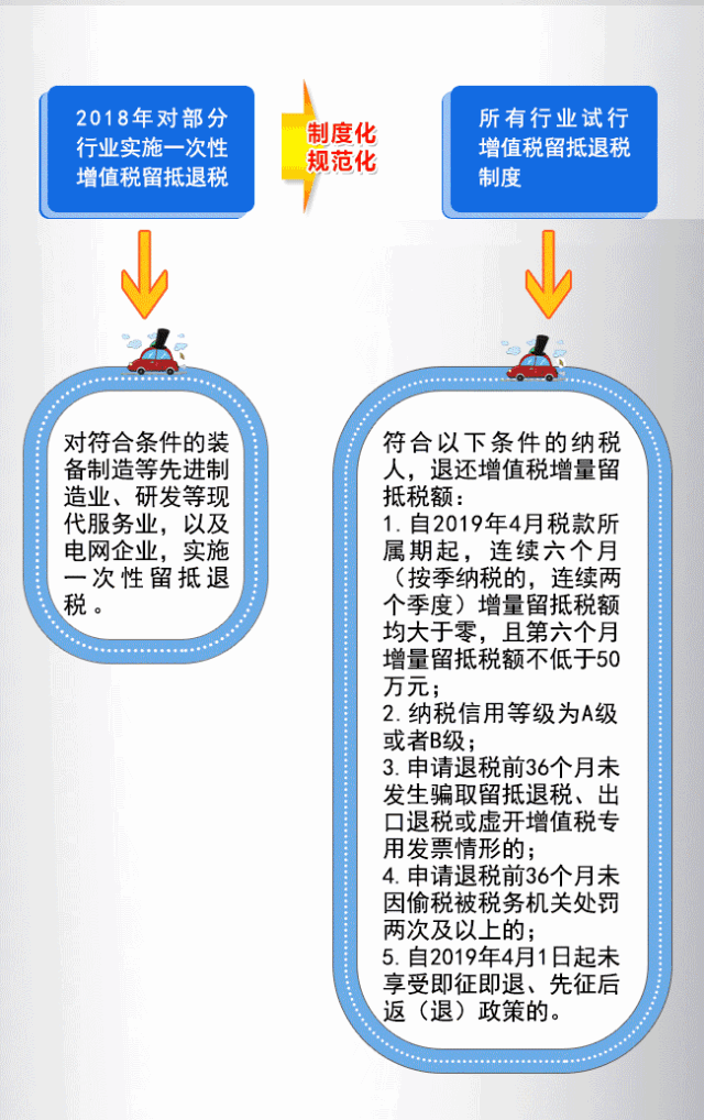 定了!税务局跟踪监控!4月1日后开出的每一笔16%、10%发票都要严查!会计和老板要马上知晓!