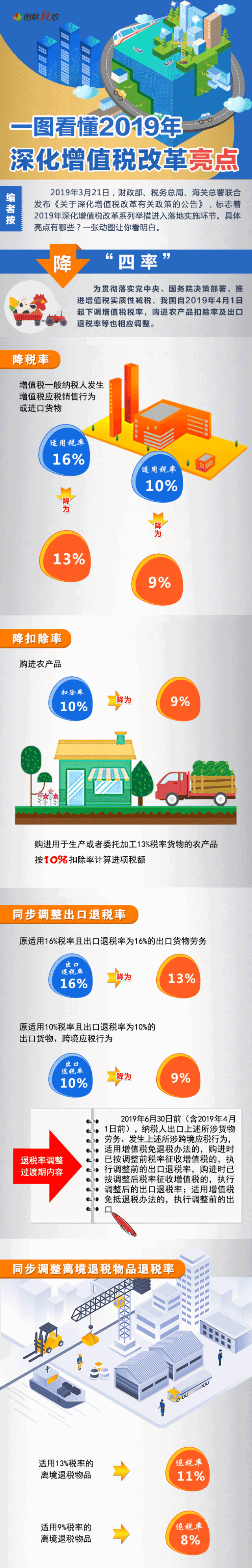 定了!税务局跟踪监控!4月1日后开出的每一笔16%、10%发票都要严查!会计和老板要马上知晓!