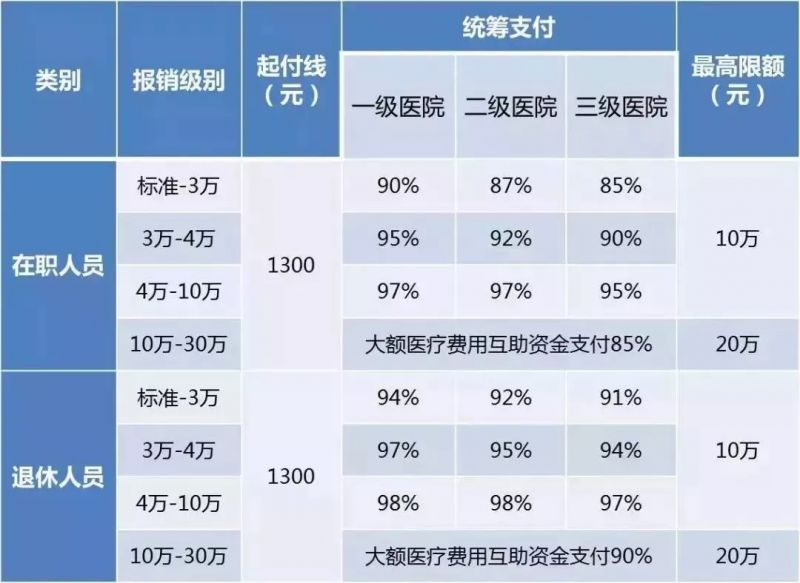 又一个社保重大消息!在职、已退都要看看!很重要!