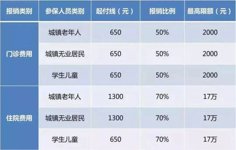 又一个社保重大消息!在职、已退都要看看!很重要!
