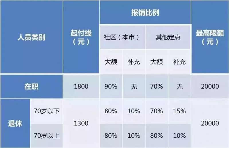 又一个社保重大消息!在职、已退都要看看!很重要!
