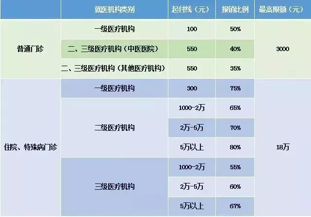 又一个社保重大消息!在职、已退都要看看!很重要!
