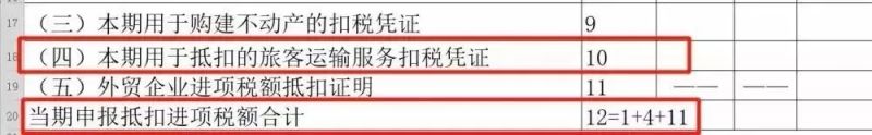 税务局明确了!4月1日起差旅费车票抵扣办法+增值税执行细则+发票规定+软件升级+申报表调整+税率表来啦!