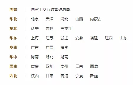 还敢工资避税!紧急通知!5、6月自查工作不到位,老板和会计将自行承担后果!