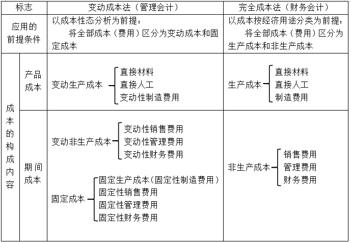 本量利分析在煤炭企业经营管理中的应用