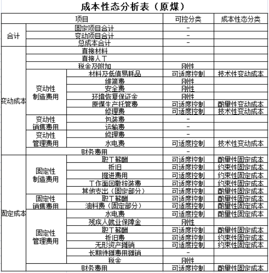 本量利分析在煤炭企业经营管理中的应用