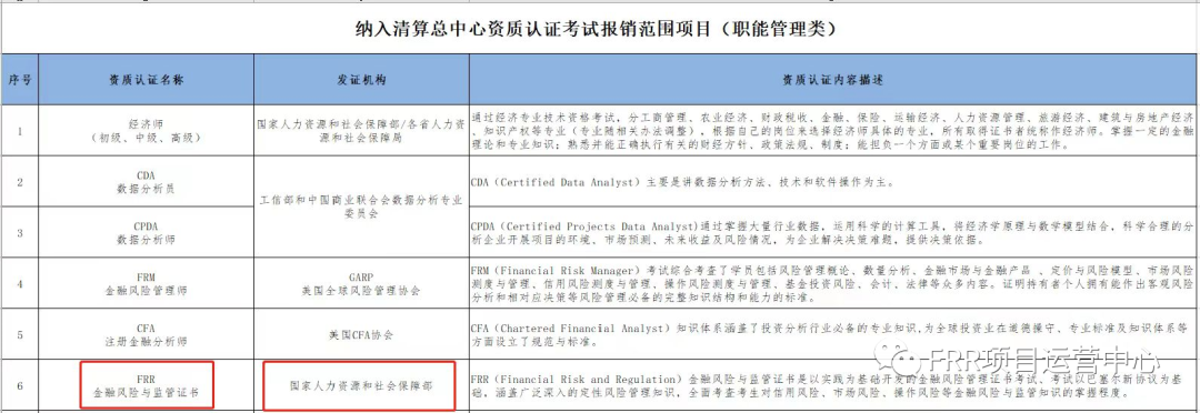 金融风险与监管证书（FRR）报考必读