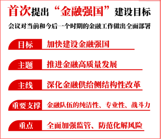 金融风险与监管证书（FRR）报考必读